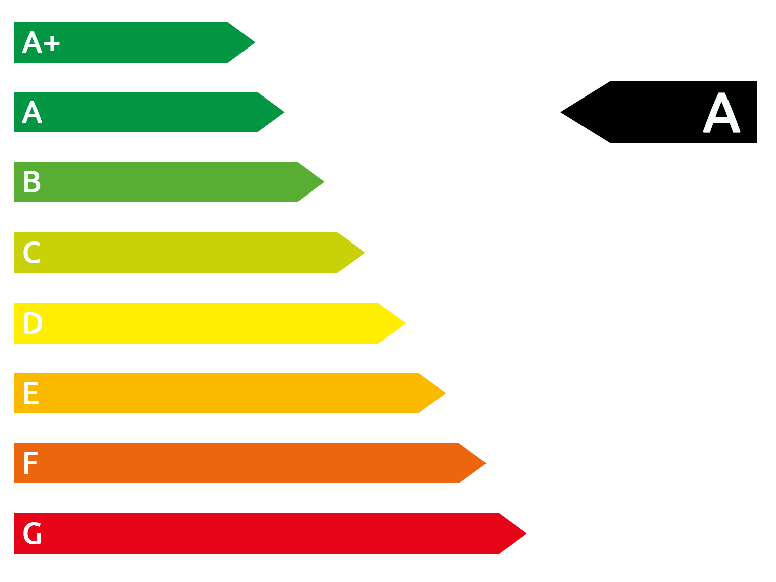 CO2-Tabelle von A+ bis G. Der Balken A wird mit einem schwarzen Pfeil markiert.