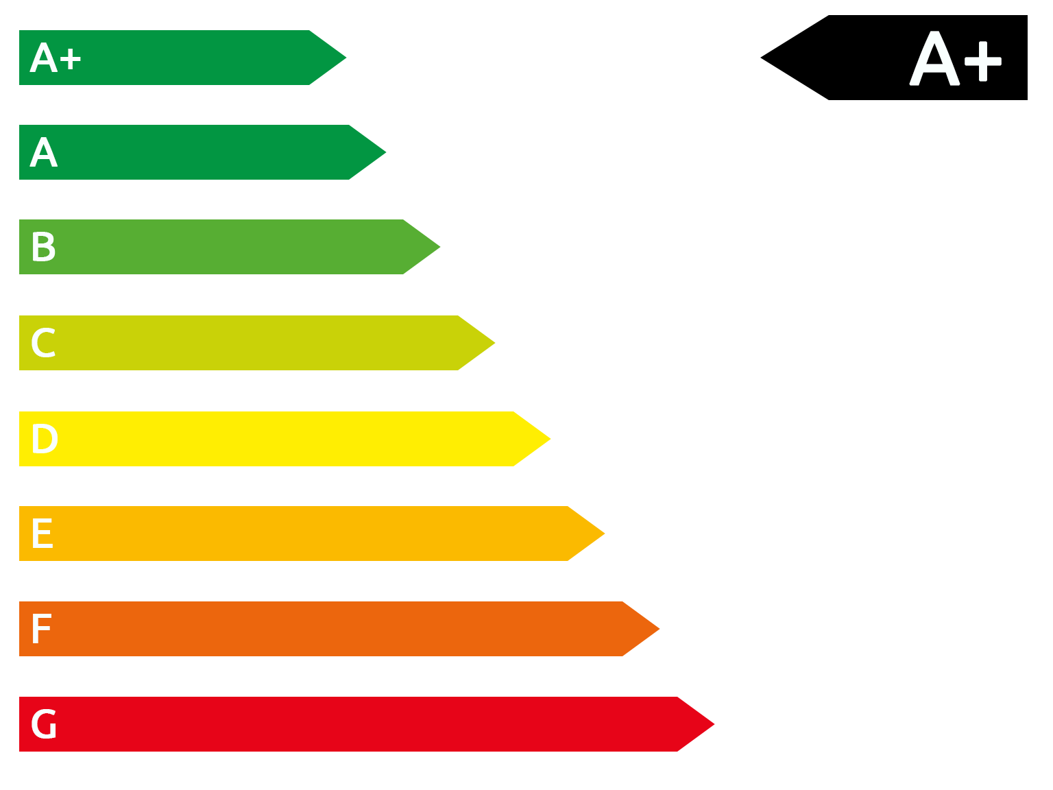 CO2-Tabelle von A+ bis G. Der Balken A+ wird mit einem schwarzen Pfeil markiert.