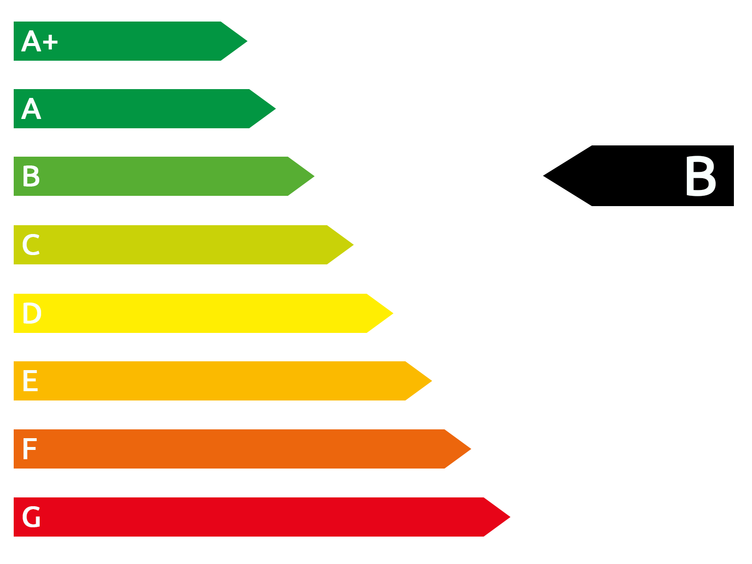 CO2-Tabelle von A+ bis G. Der Balken B wird mit einem schwarzen Pfeil markiert.