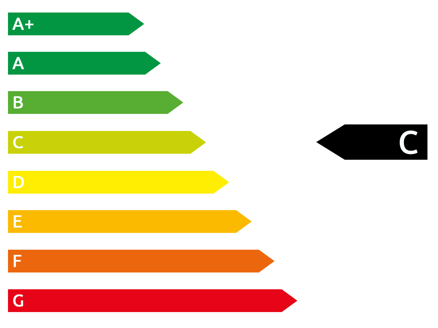 CO2-Tabelle von A+ bis G. Der Balken C wird mit einem schwarzen Pfeil markiert.