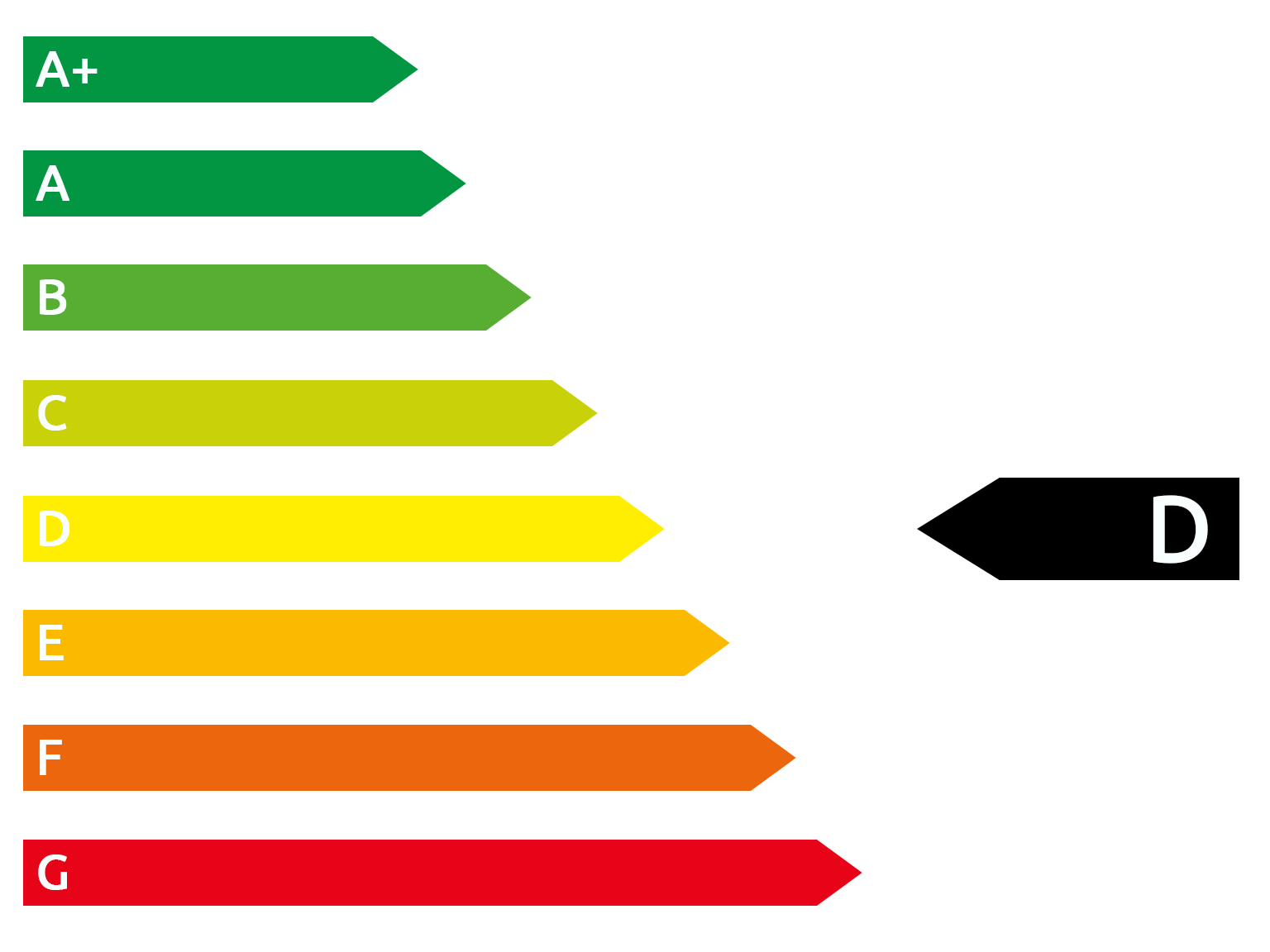 CO2-Tabelle von A+ bis G. Der Balken D wird mit einem schwarzen Pfeil markiert.